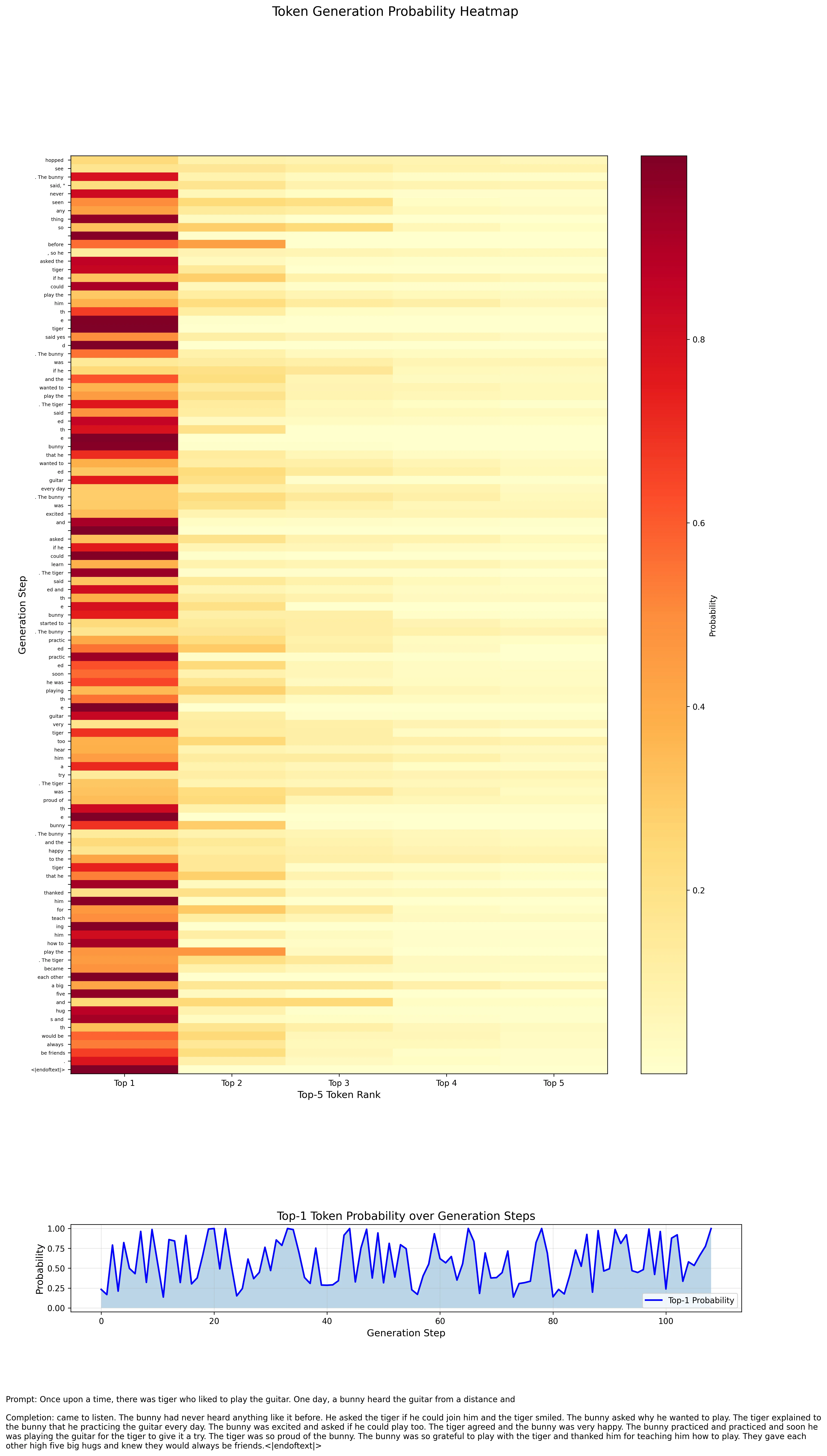 token_heatmap.webp
