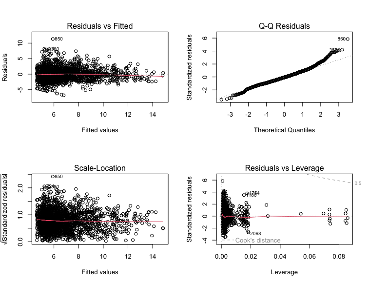 SpaceX: Exploring metrics with the SPACE model for developer productivity