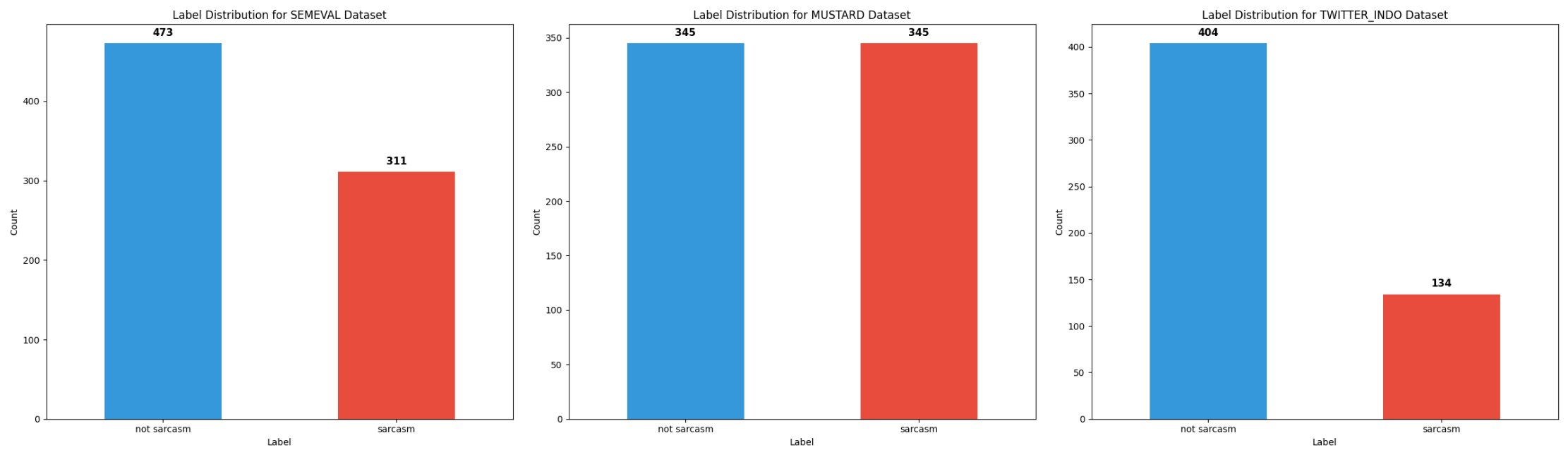 Context-Aware Pragmatic Metacognitive Prompting for Sarcasm Detection