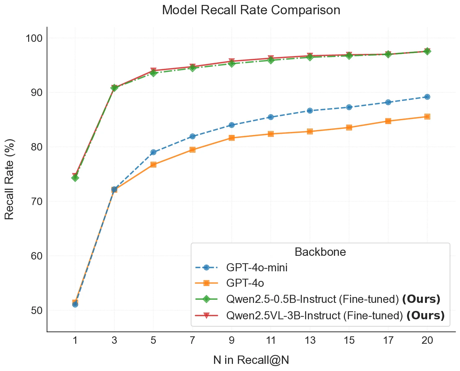 Prune4Web: DOM Tree Pruning Programming for Web Agent
