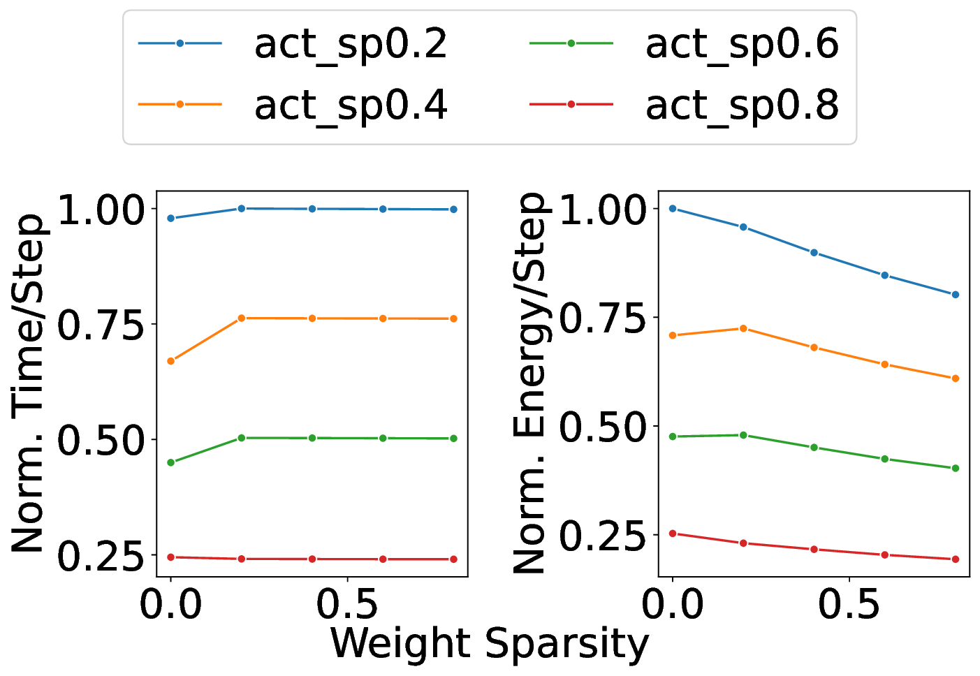 akd_weight_sparsity.png