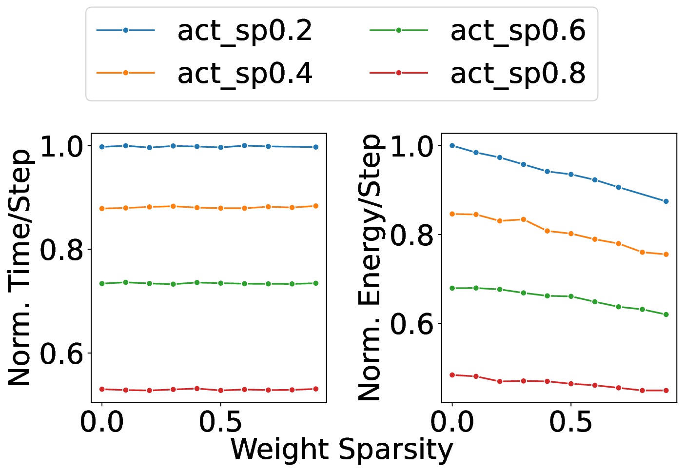 pilotnet_weight_sparsity.png