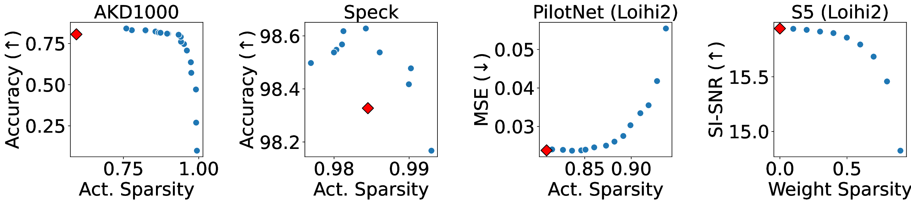 sparsity_accuracy.png