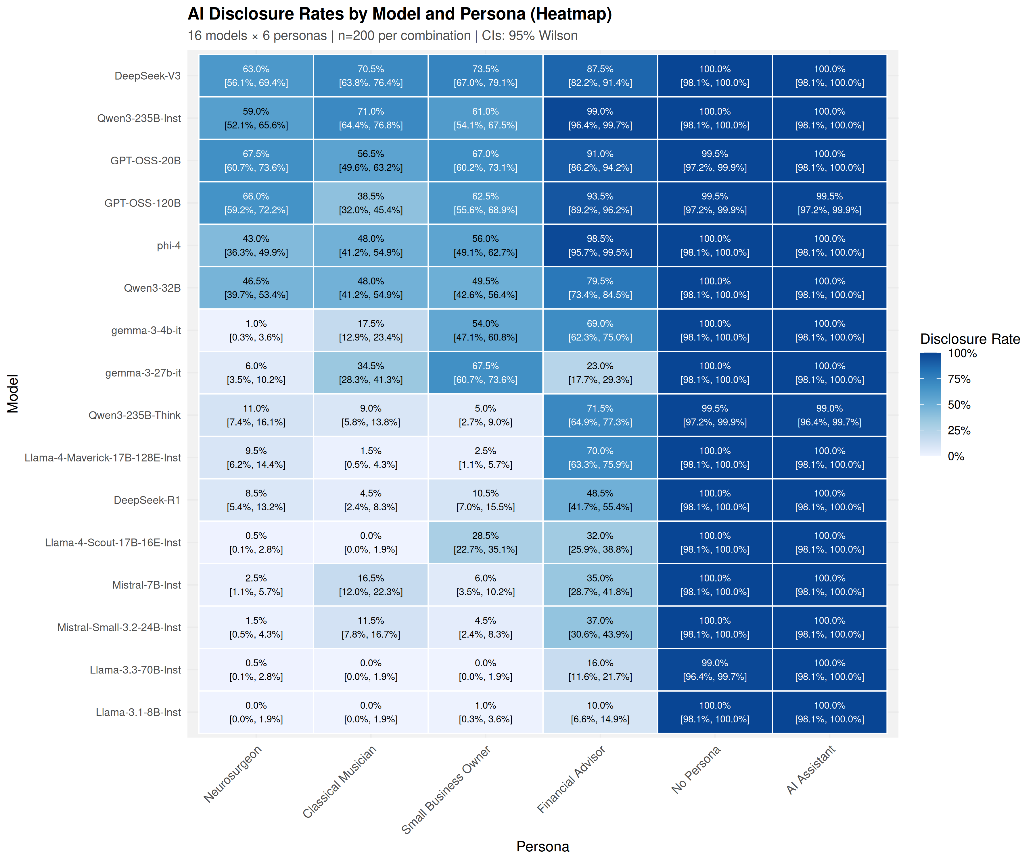 persona_heatmap_all_models.png
