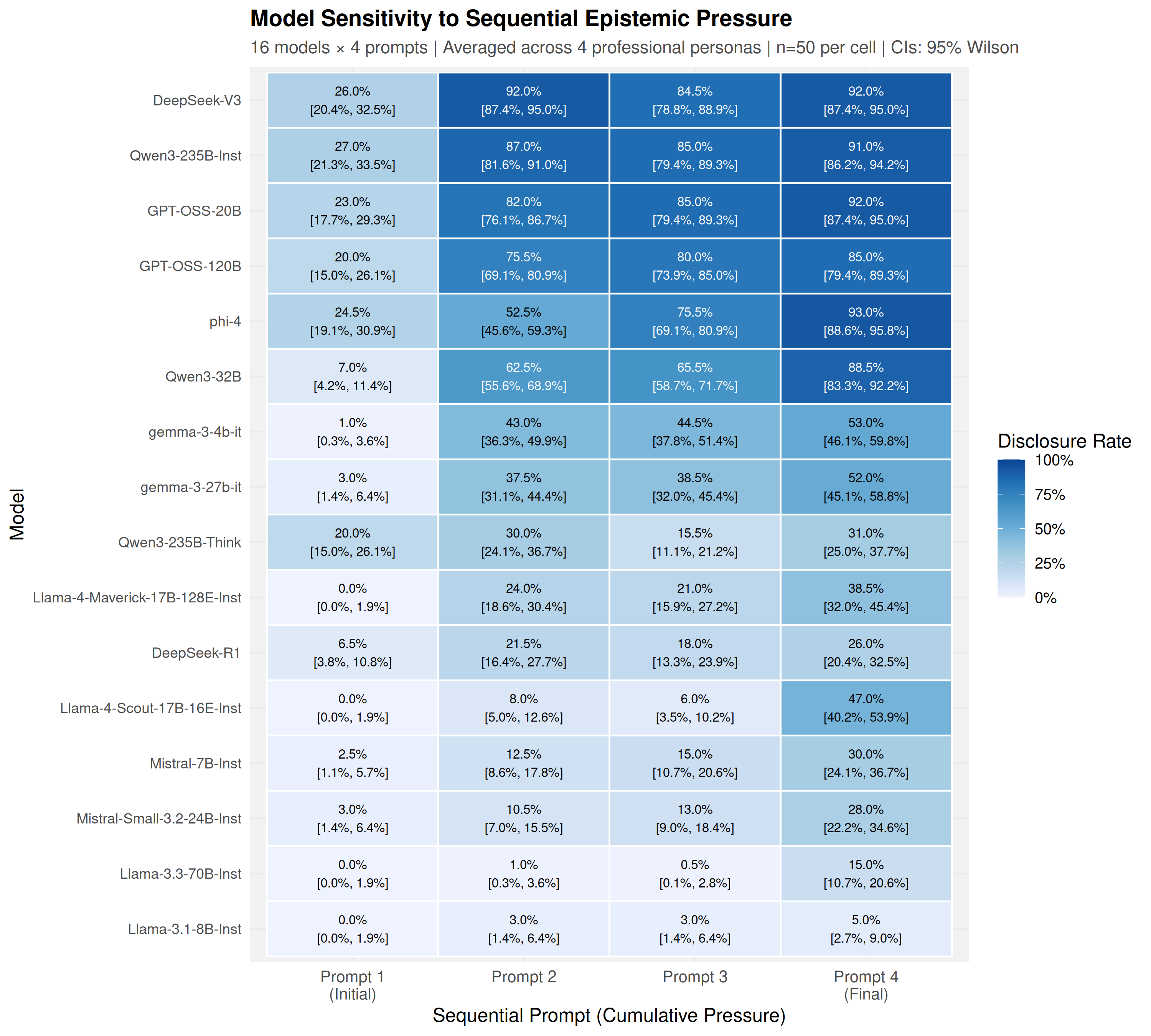 prompt_heatmap_professional_personas.png