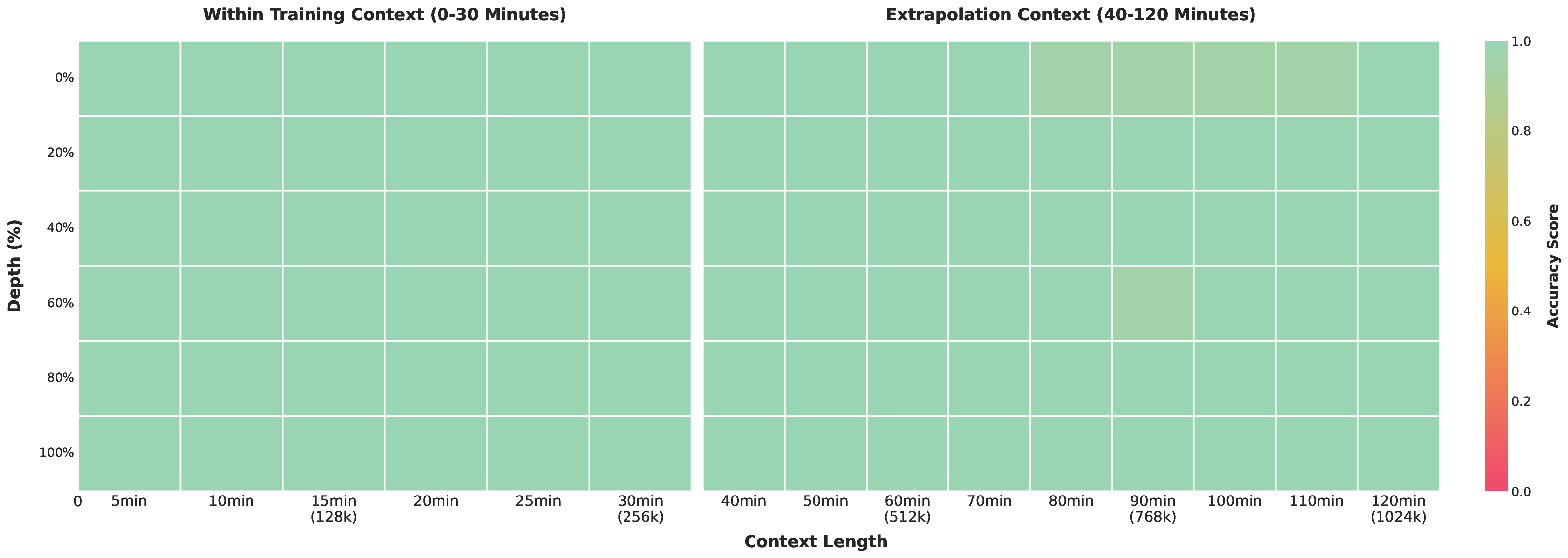 Qwen3-VL Technical Report