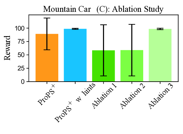 MountainCar_Continuous_Ablation_Study_1.png
