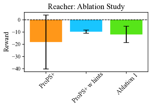 Reacher_Ablation_Study.png