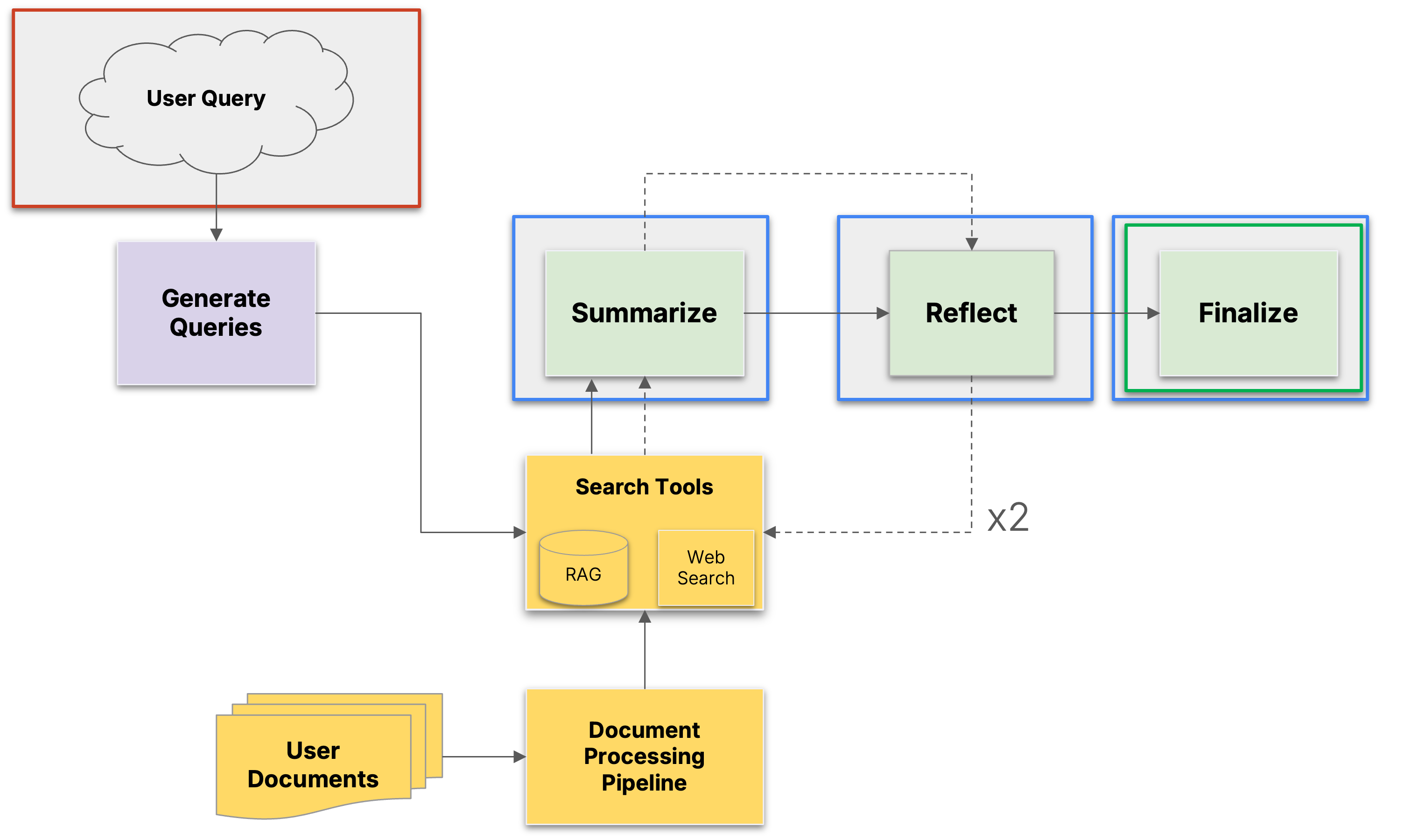 A Safety and Security Framework for Real-World Agentic Systems