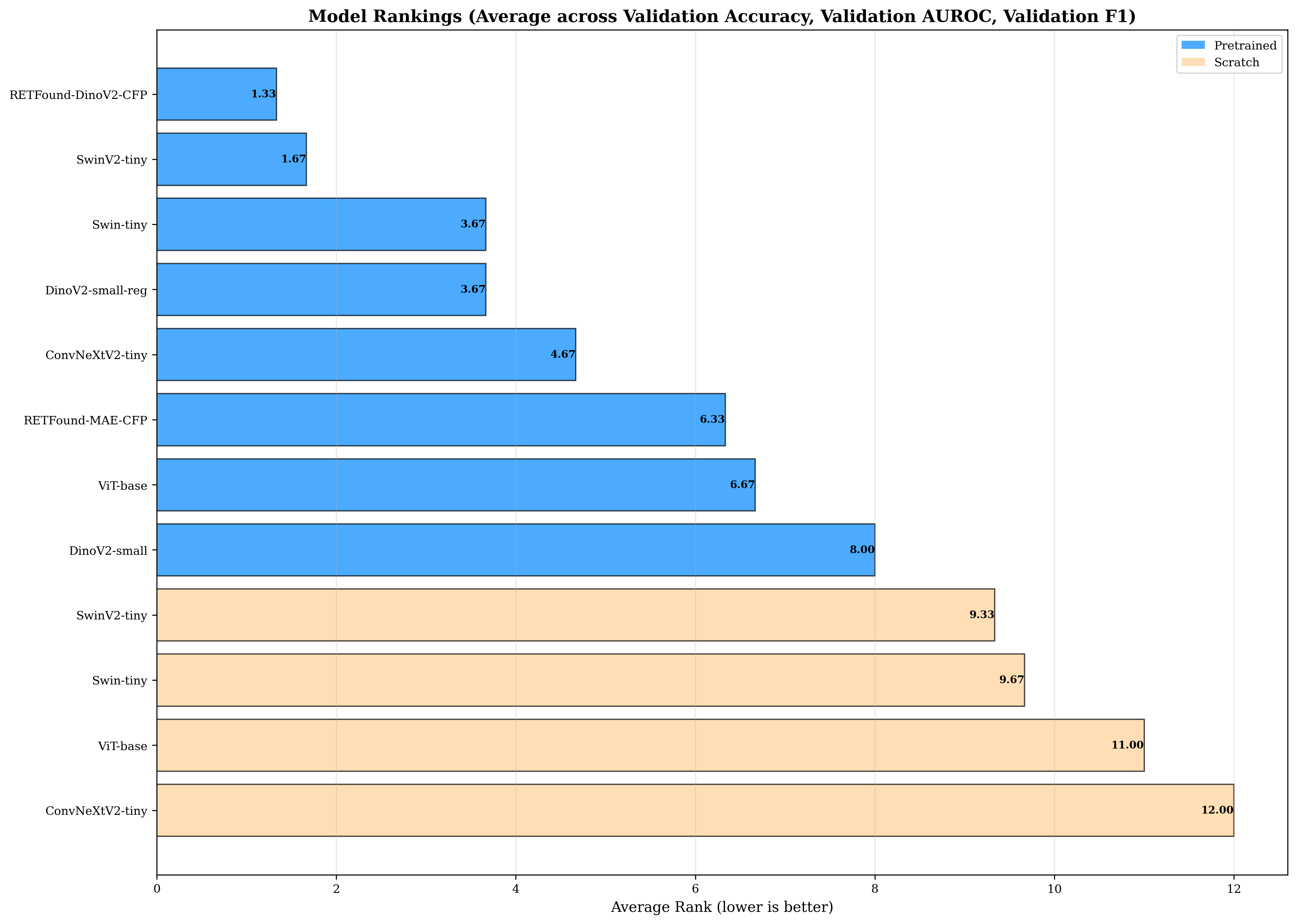 When Do Domain-Specific Foundation Models Justify Their Cost? A Systematic Evaluation Across Retinal Imaging Tasks