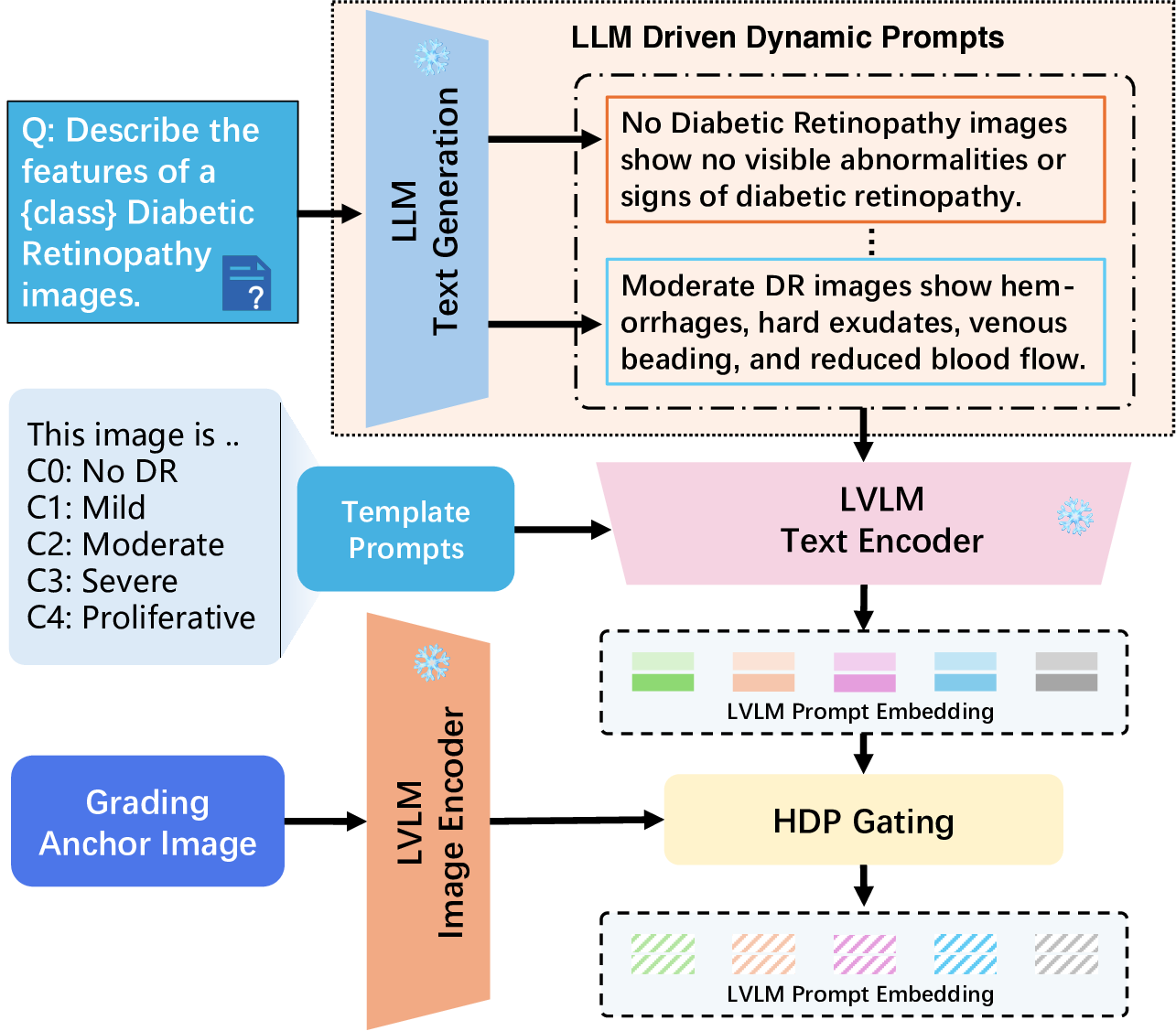 ๊ณ์ธตํ ์ต์ปค ํ๋กํ ํ์
๋ชจ๋๋ ์ด์
์ ํตํ ๋น๋จ๋ง๋ง๋ณ์ฆ ๋ฑ๊ธํ