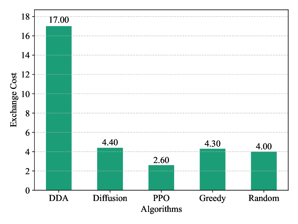 Hybrid Stackelberg Game and Diffusion-based Auction for Two-tier Agentic AI Task Offloading in Internet of Agents