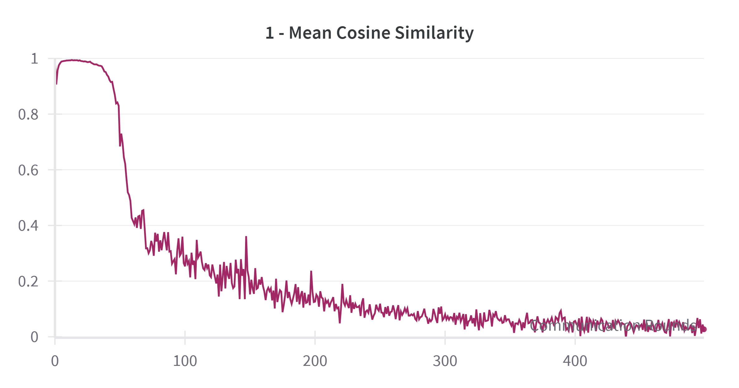 A Fast and Flat Federated Learning Method via Weighted Momentum and Sharpness-Aware Minimization