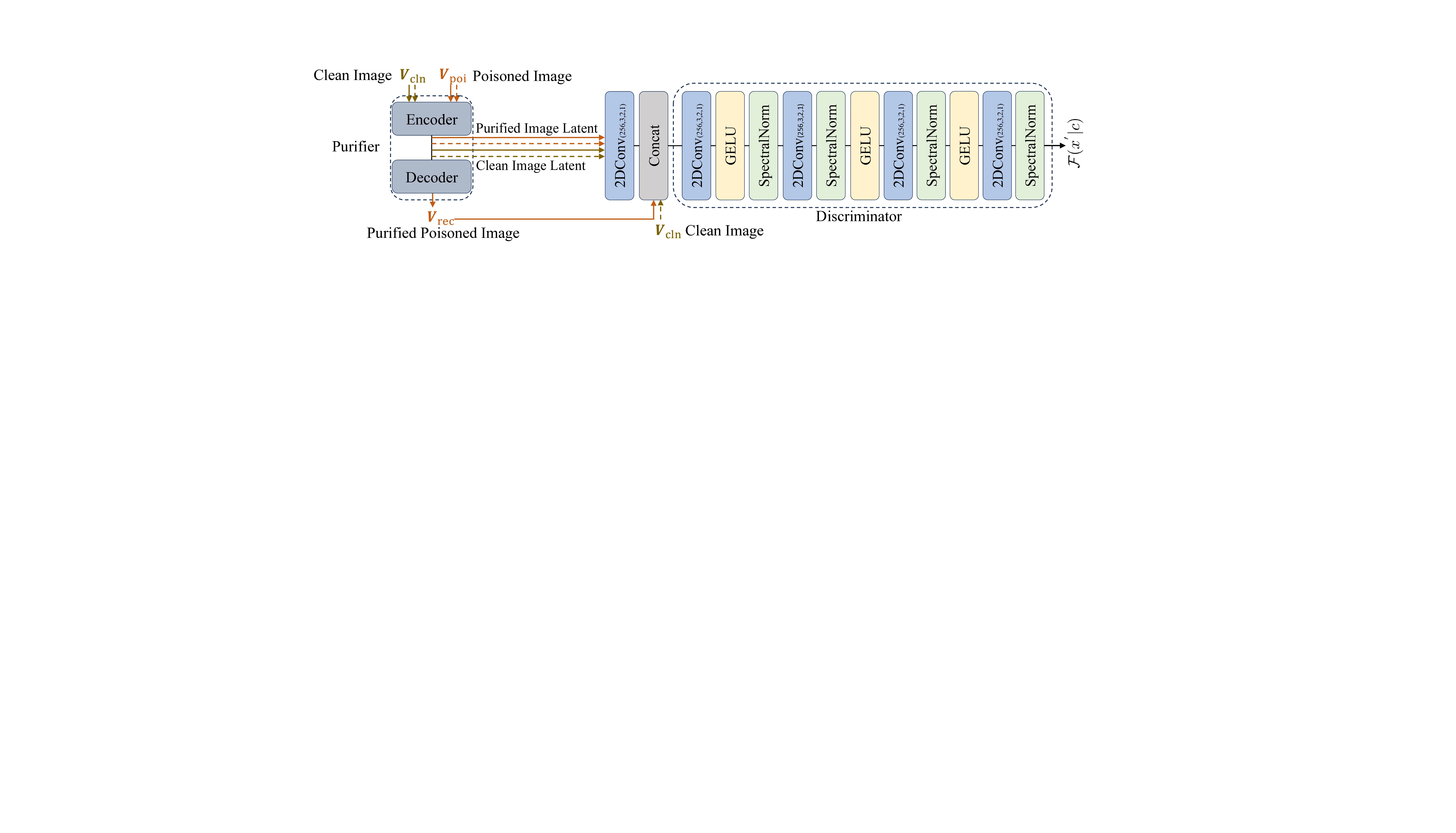 RemedyGS: Defend 3D Gaussian Splatting against Computation Cost Attacks