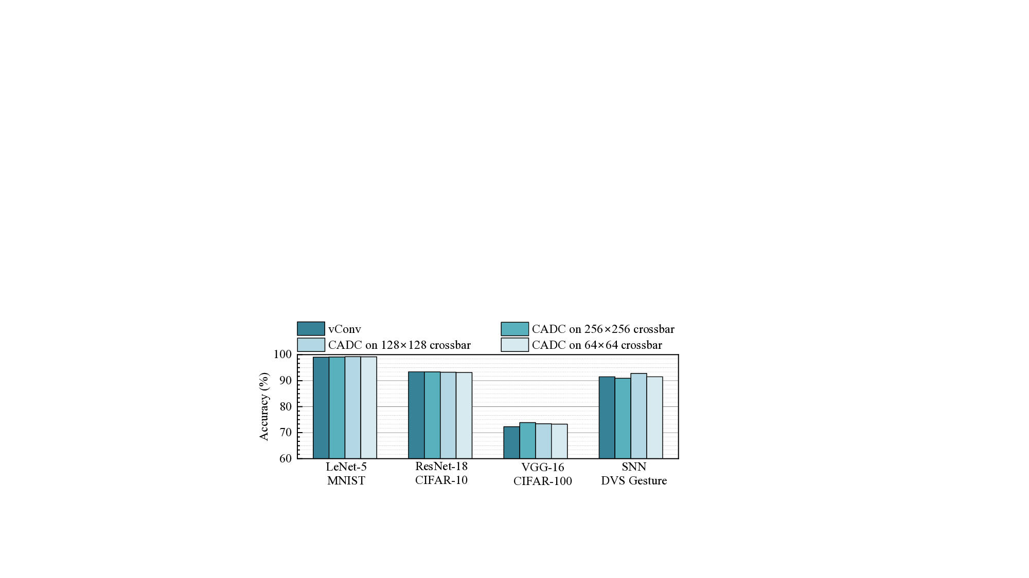 CADC: Crossbar-Aware Dendritic Convolution for Efficient In-memory Computing