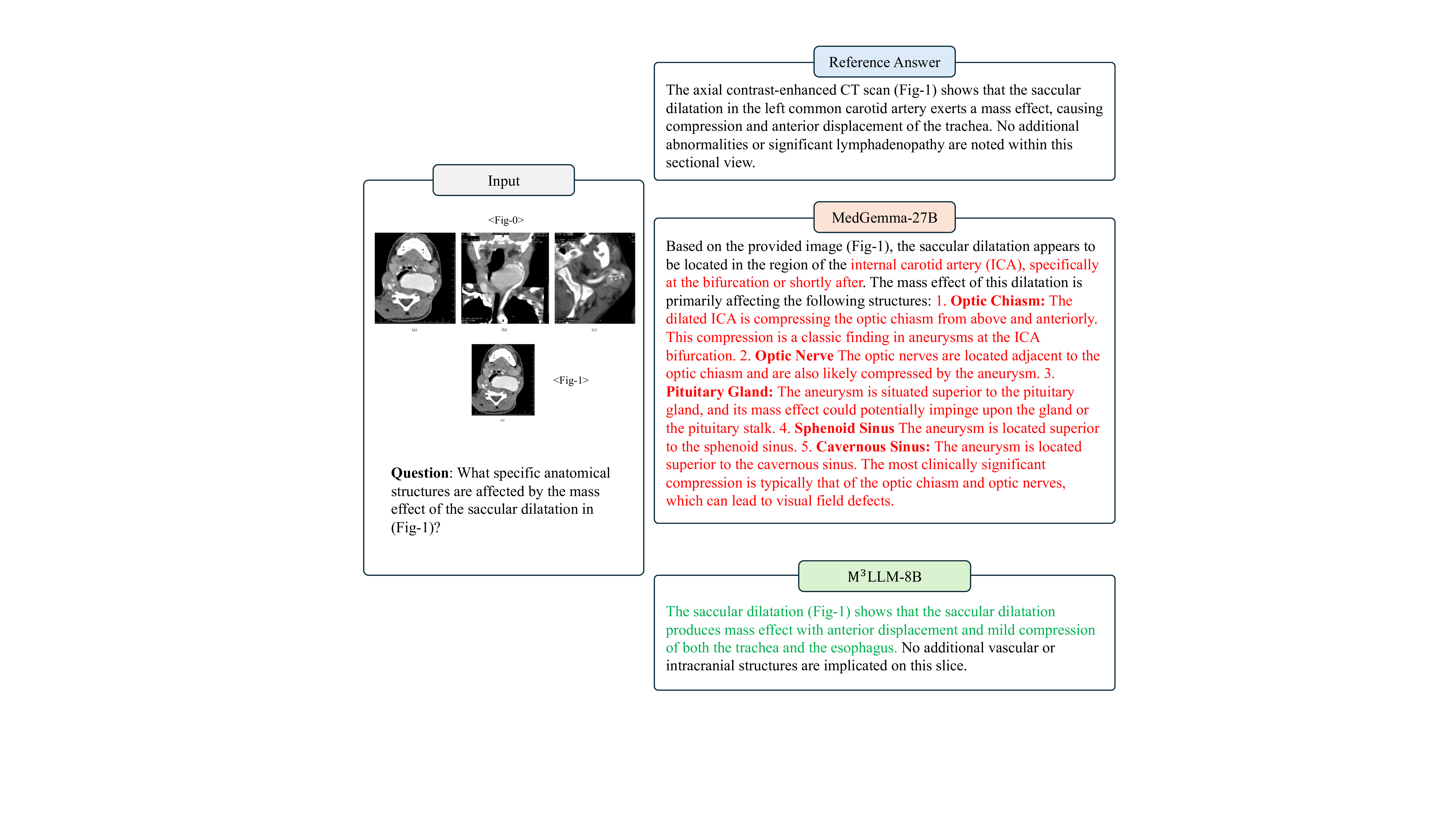 From Compound Figures to Composite Understanding: Developing a Multi-Modal LLM from Biomedical Literature with Medical Multiple-Image Benchmarking and Validation