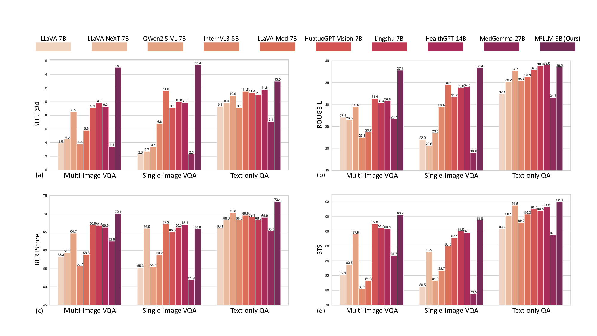 fig-comparison-pmc-nlp.png