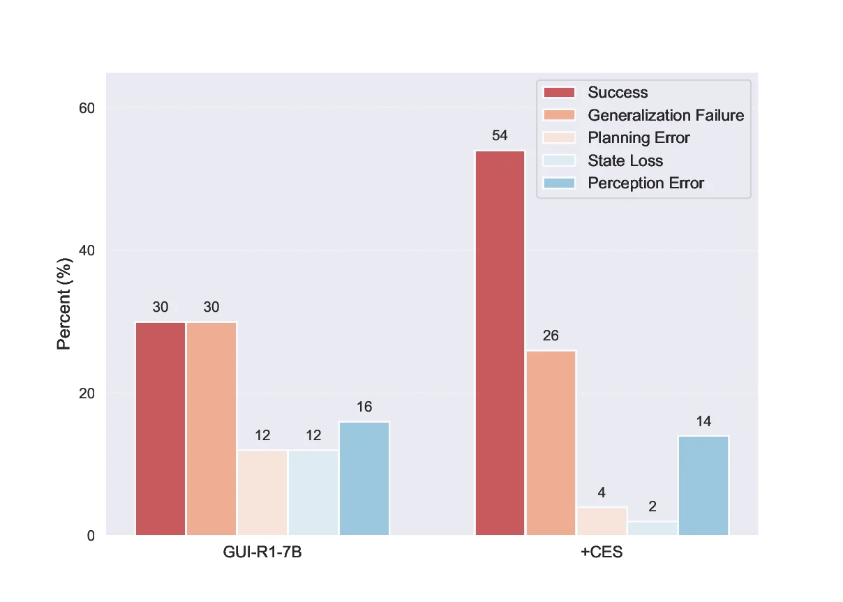 Training High-Level Schedulers with Execution-Feedback Reinforcement Learning for Long-Horizon GUI Automation