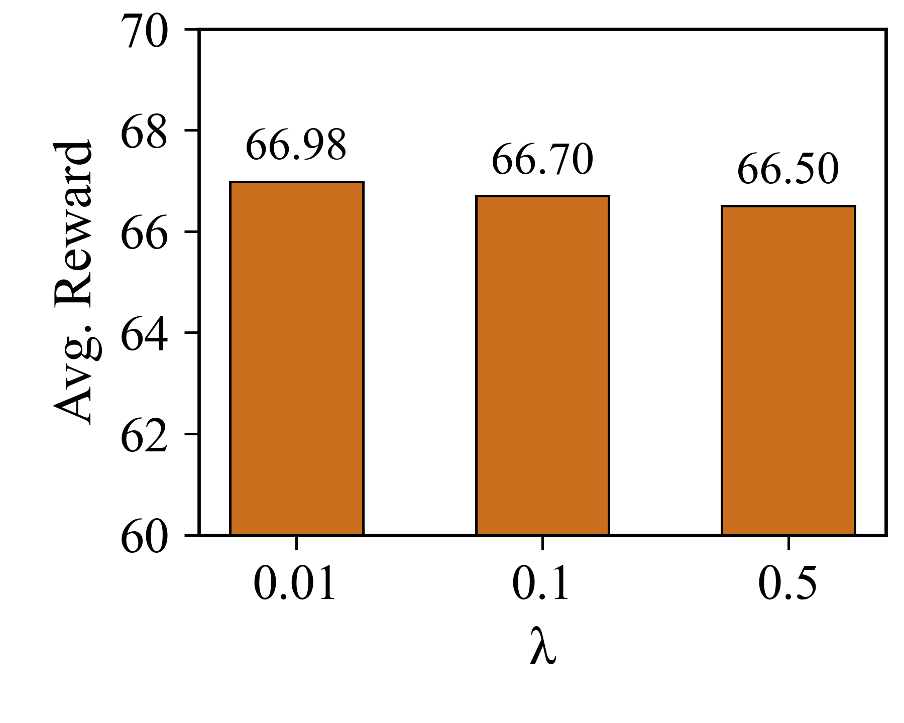 Co-Evolving Agents: Learning from Failures as Hard Negatives