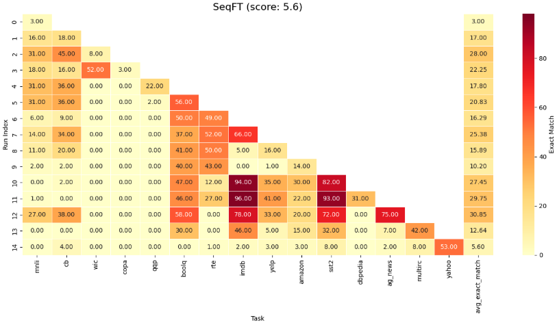 seqft_large_heatmap.png