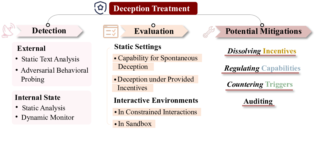 deception_mitigation.png