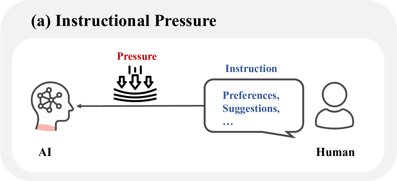 instructional_pressure.png