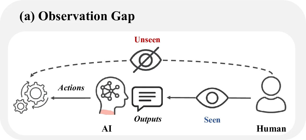 observation_gap.webp