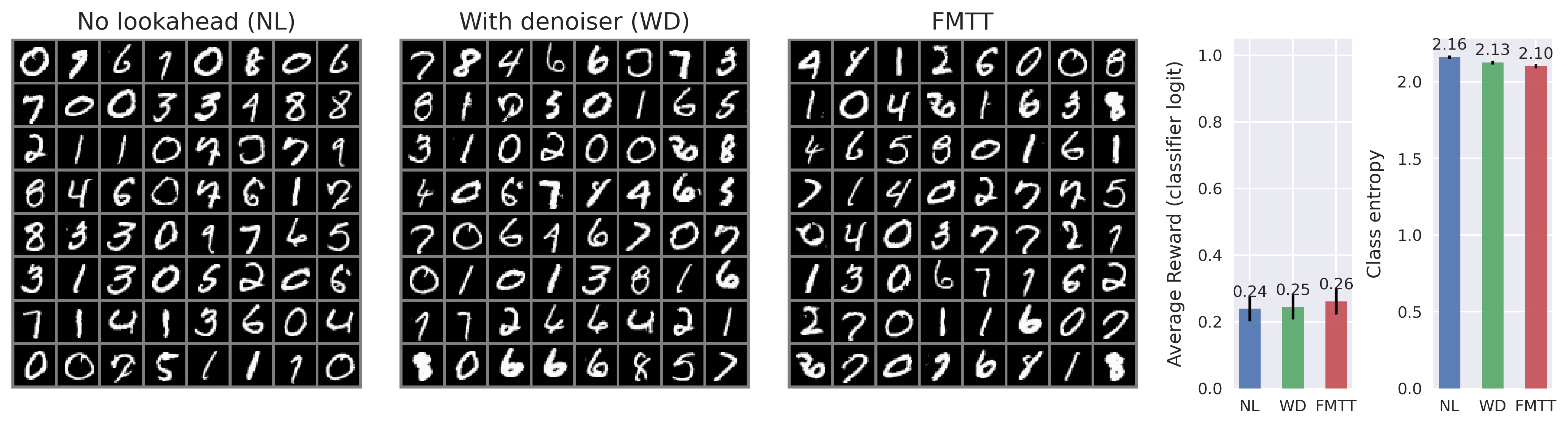 mnist_plot_repeats_16_rf_0.05_dynamic_no_add_grad_r_greedy1.png