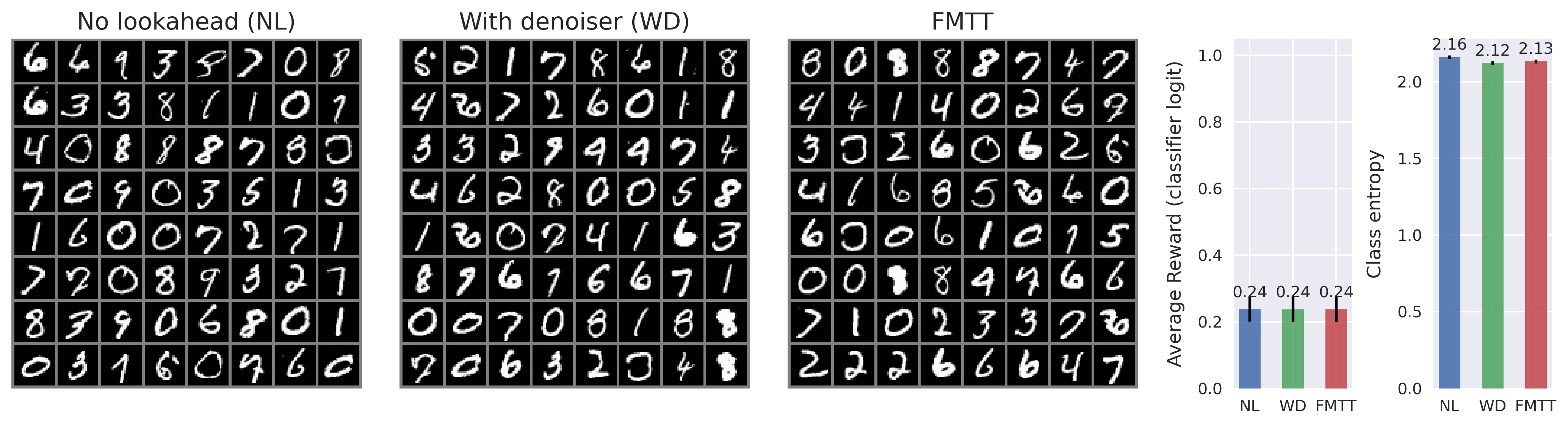 mnist_plot_repeats_16_rf_0.05_dynamic_no_grad_greedy1.png