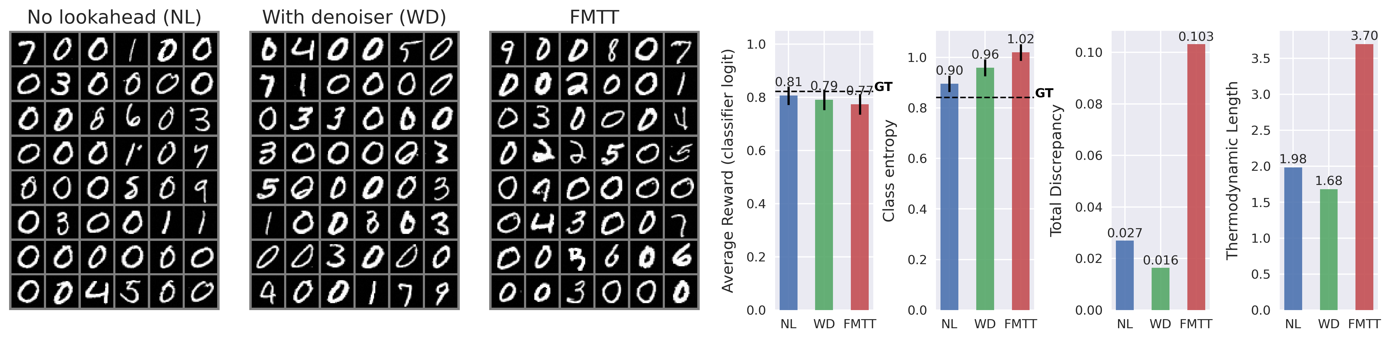 mnist_plot_repeats_16_rf_0.1_dynamic_add_grad_r_greedy0.png