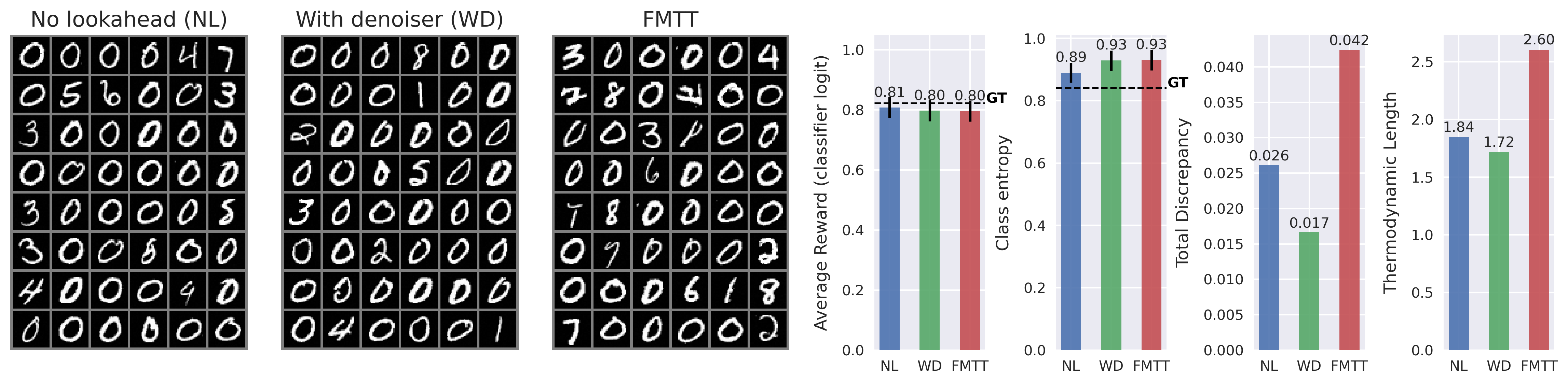 mnist_plot_repeats_16_rf_0.1_dynamic_local_tilt_greedy0.png