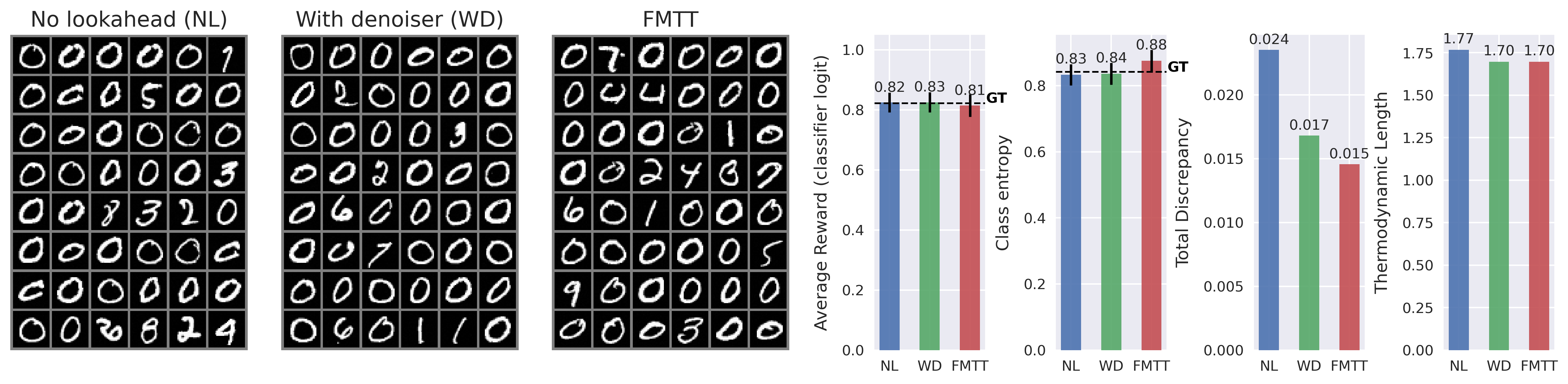 mnist_plot_repeats_16_rf_0.1_dynamic_no_add_grad_r_greedy0.png