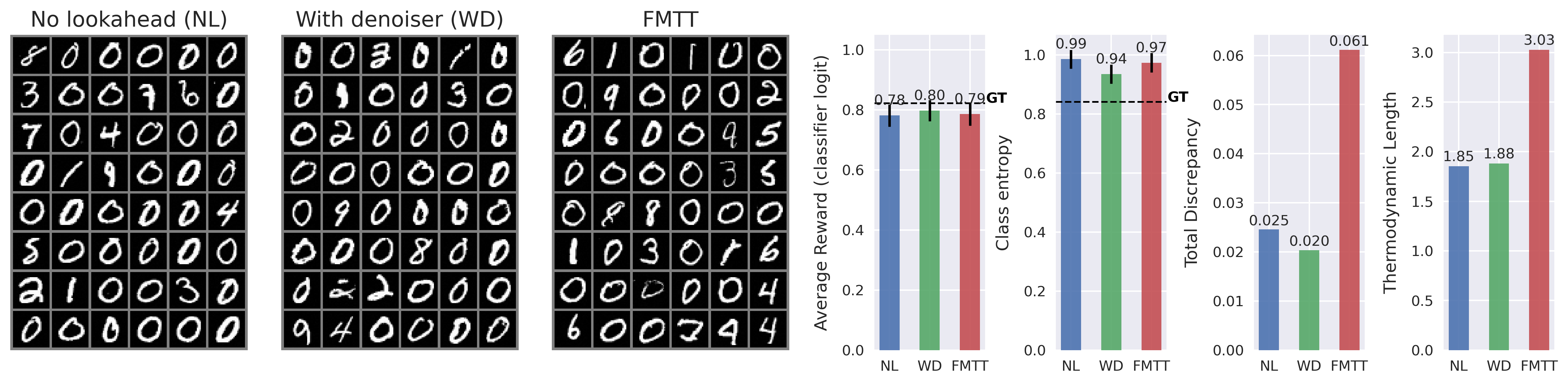 mnist_plot_repeats_16_rf_0.1_dynamic_no_grad_greedy0.png