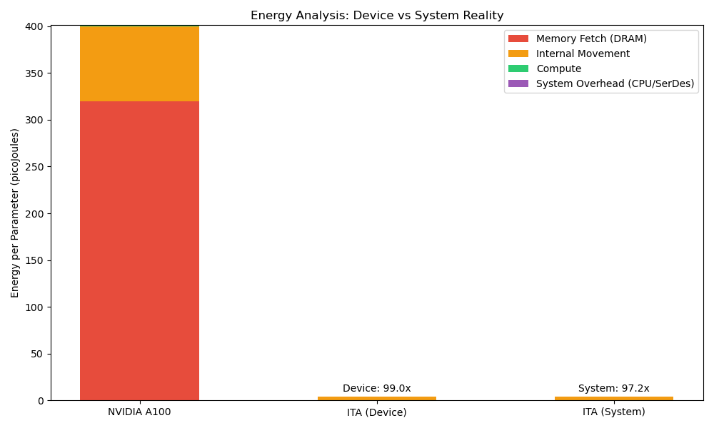 wp2_energy_chart.png
