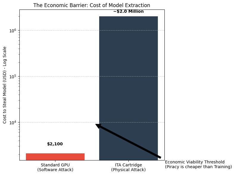 wp3_security_chart.png