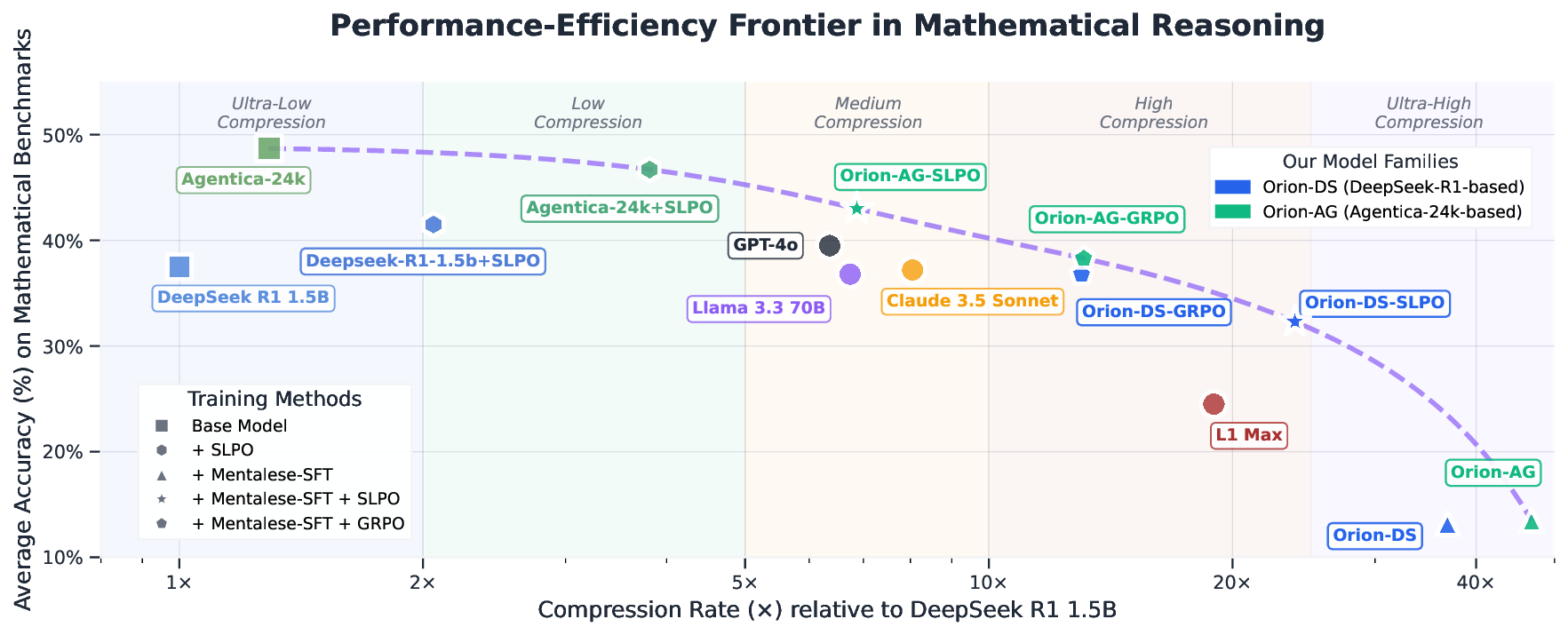 clean_performance_efficiency_frontier_v5.png