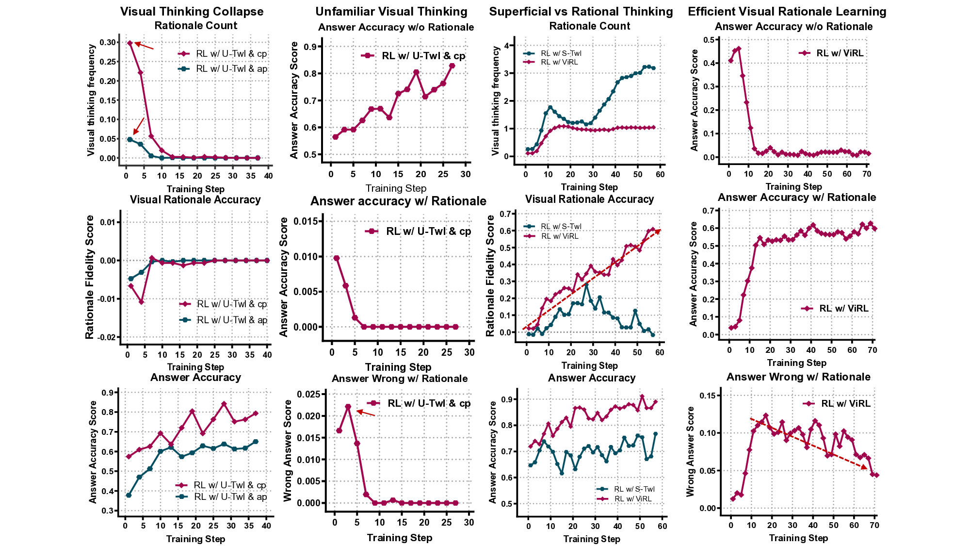 From Illusion to Intention: Visual Rationale Learning for Vision-Language Reasoning