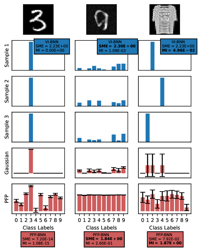 Accelerated Execution of Bayesian Neural Networks using a Single Probabilistic Forward Pass and Code Generation