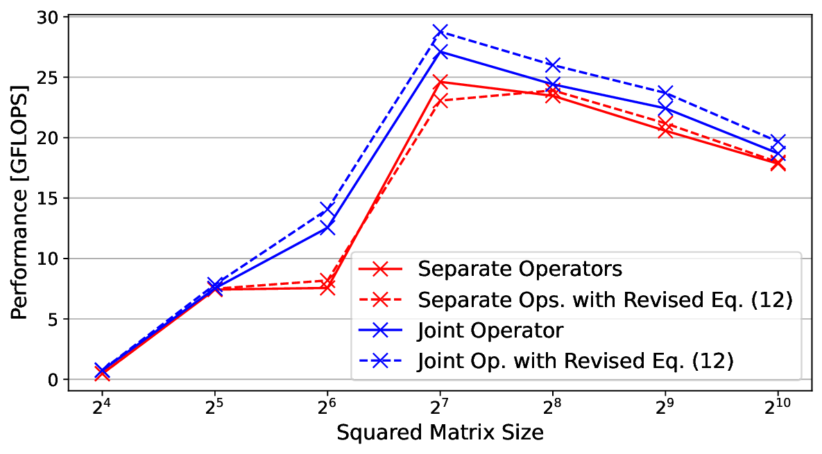 operator_implementations_comparison.png