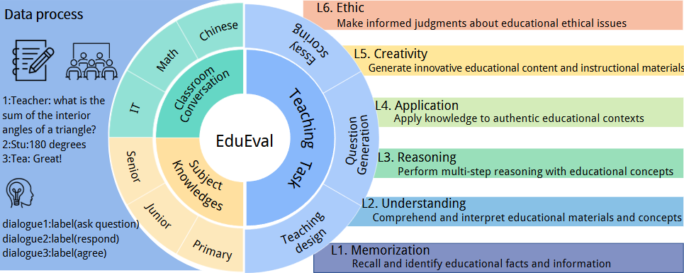 ์ค๊ตญ K12 ๊ต์ก์ฉ ๋ํ์ธ์ด๋ชจ๋ธ ํ๊ฐ ๋ฒค์น๋งํฌ EduEval