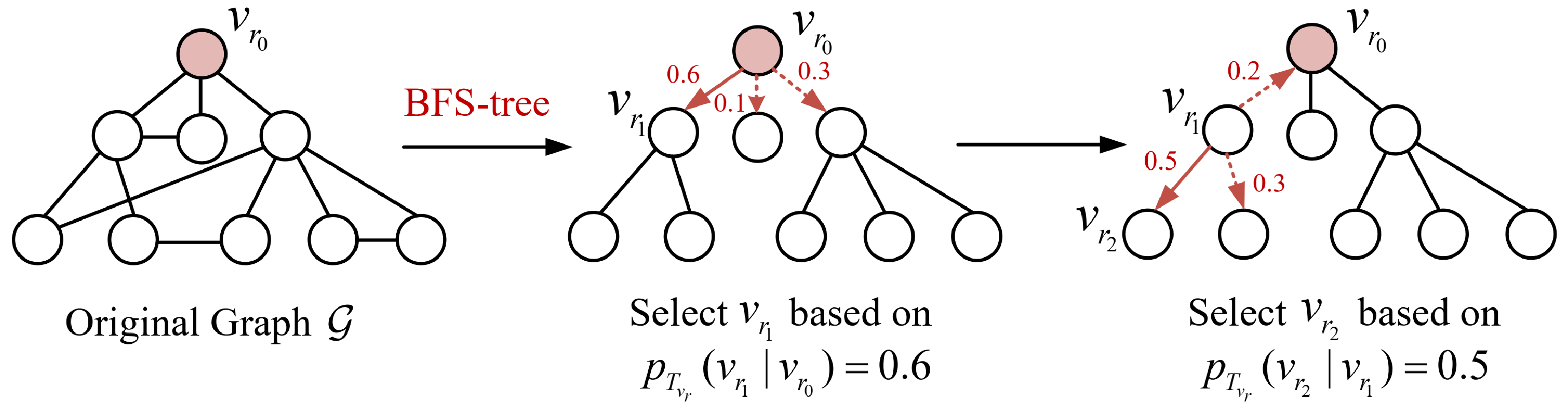 프라이버시 보호를 위한 적대적 서명 그래프 학습