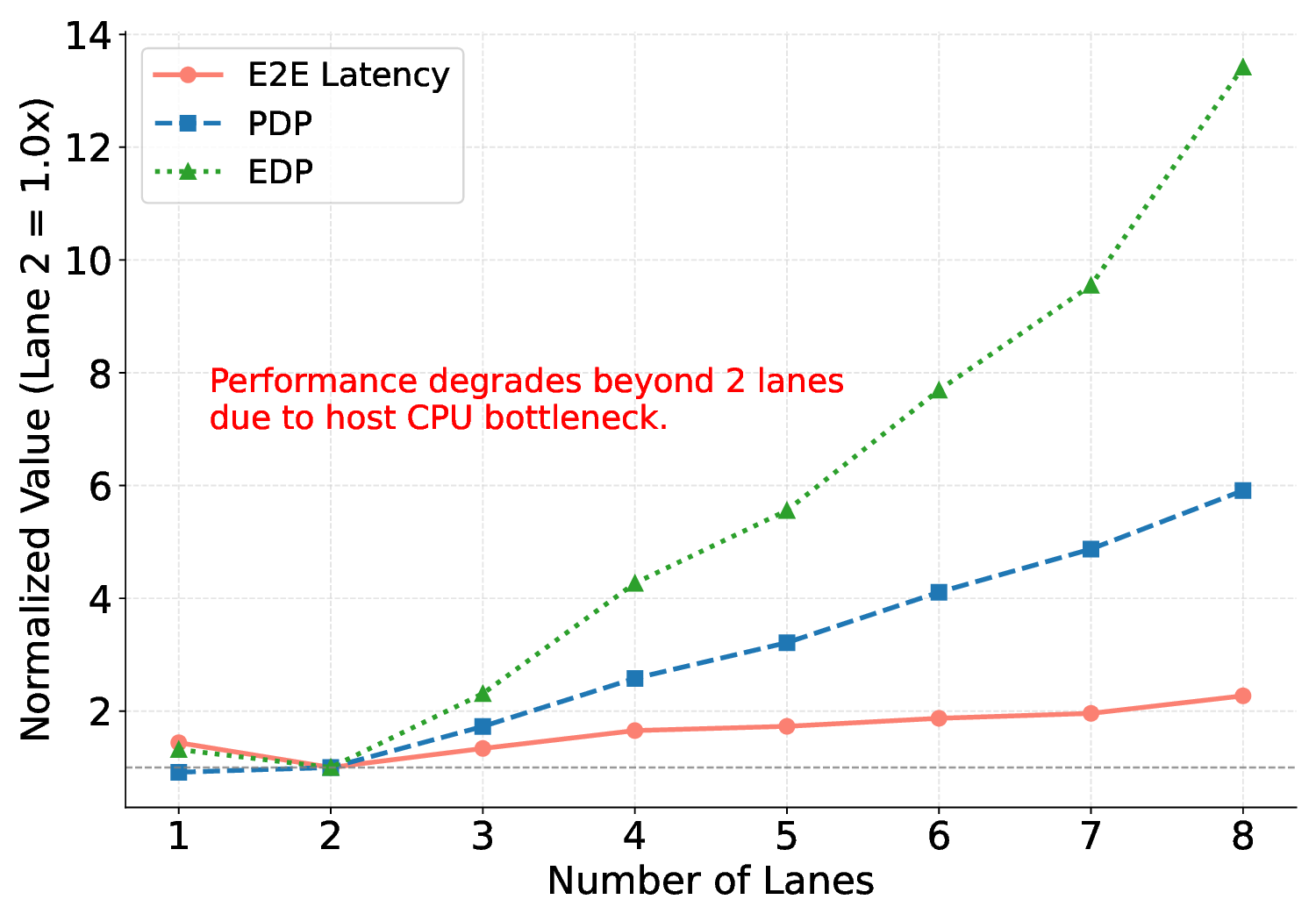 performance_metrics_normalized.png