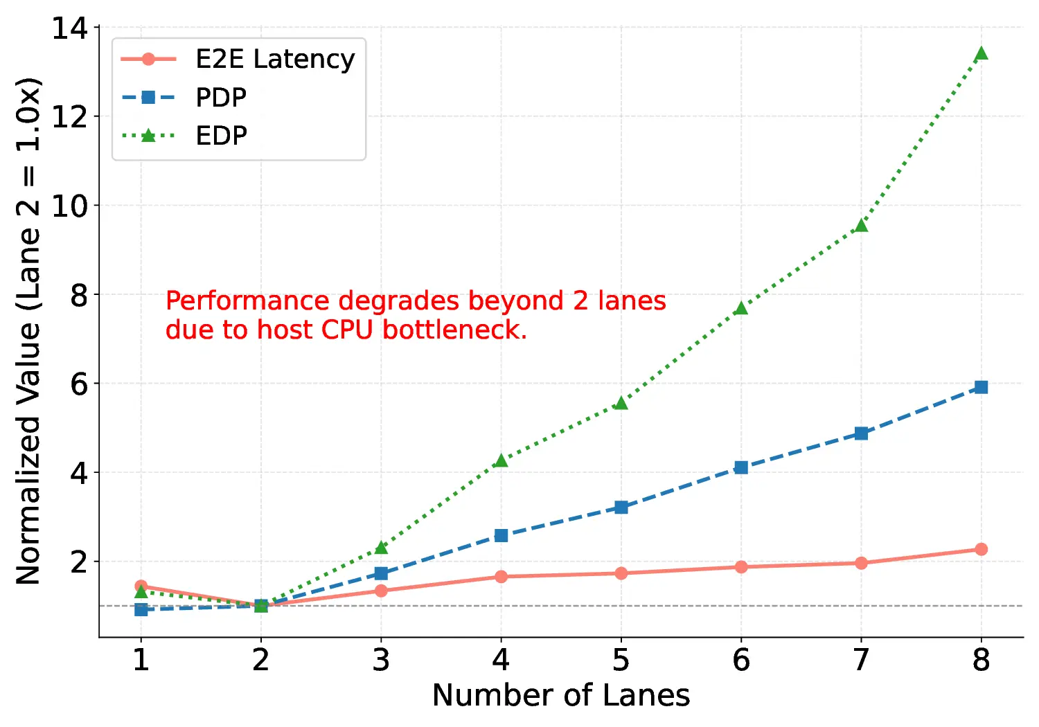 performance_metrics_normalized.webp