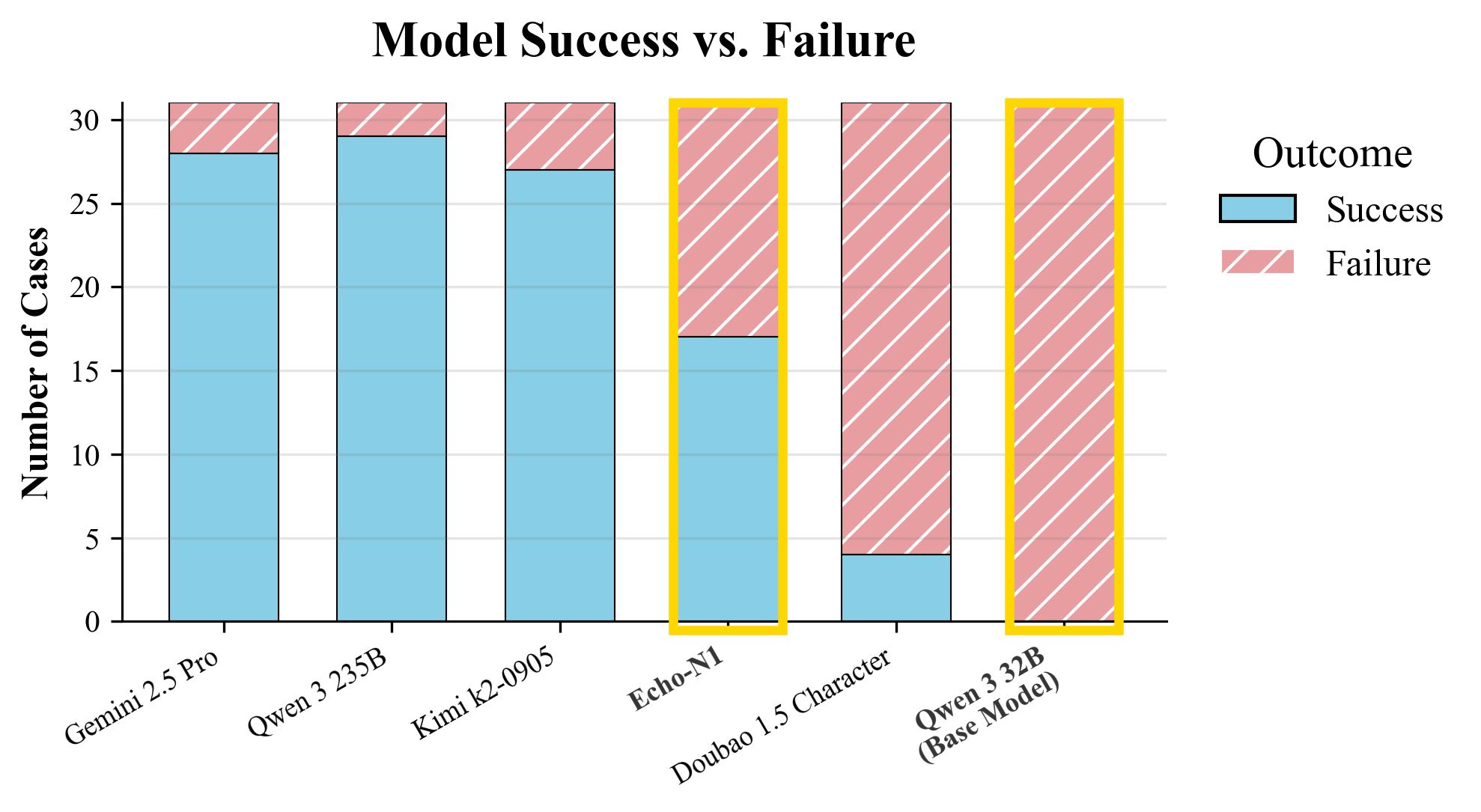 fig3_model_success_stack.png