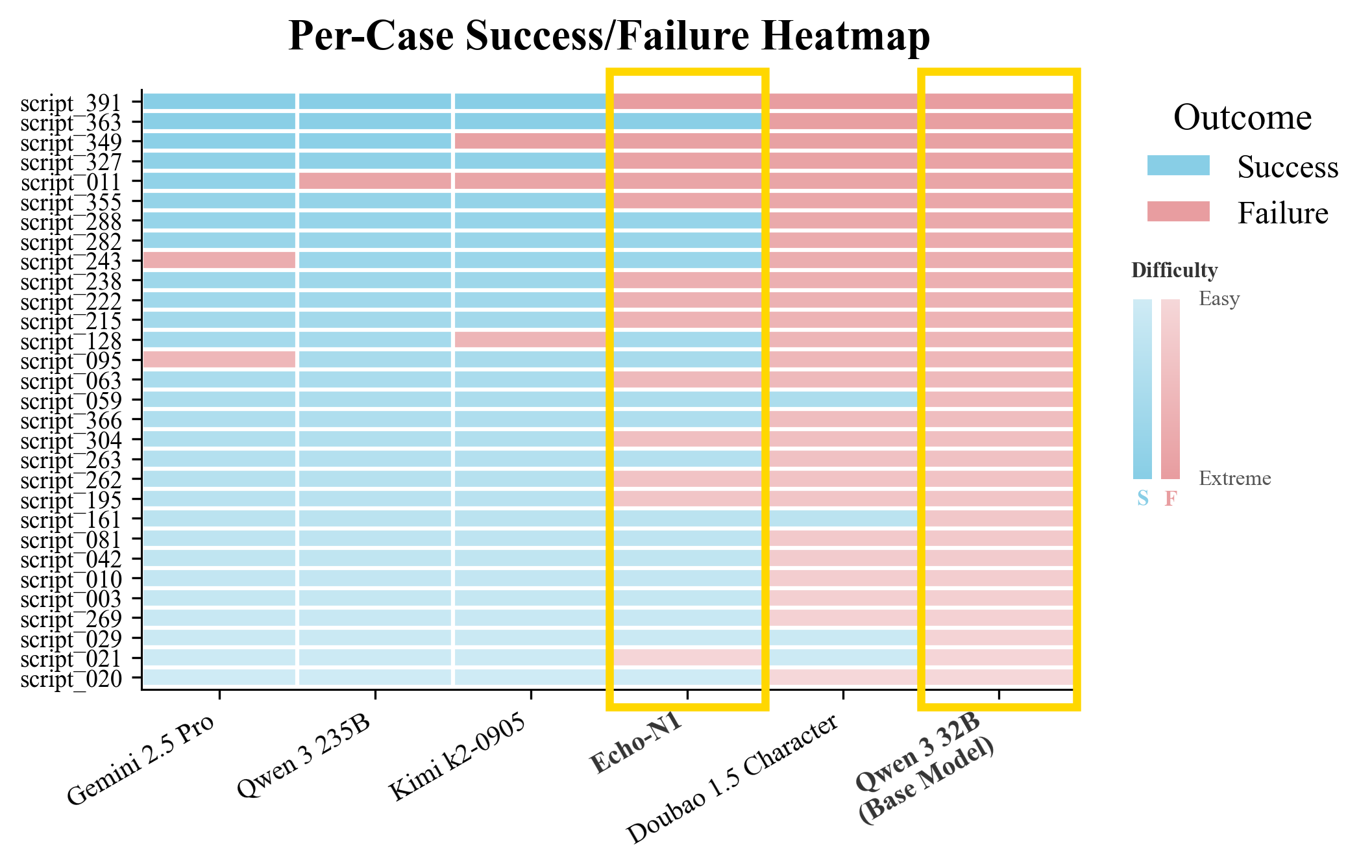 fig4_model_case_heatmap.png