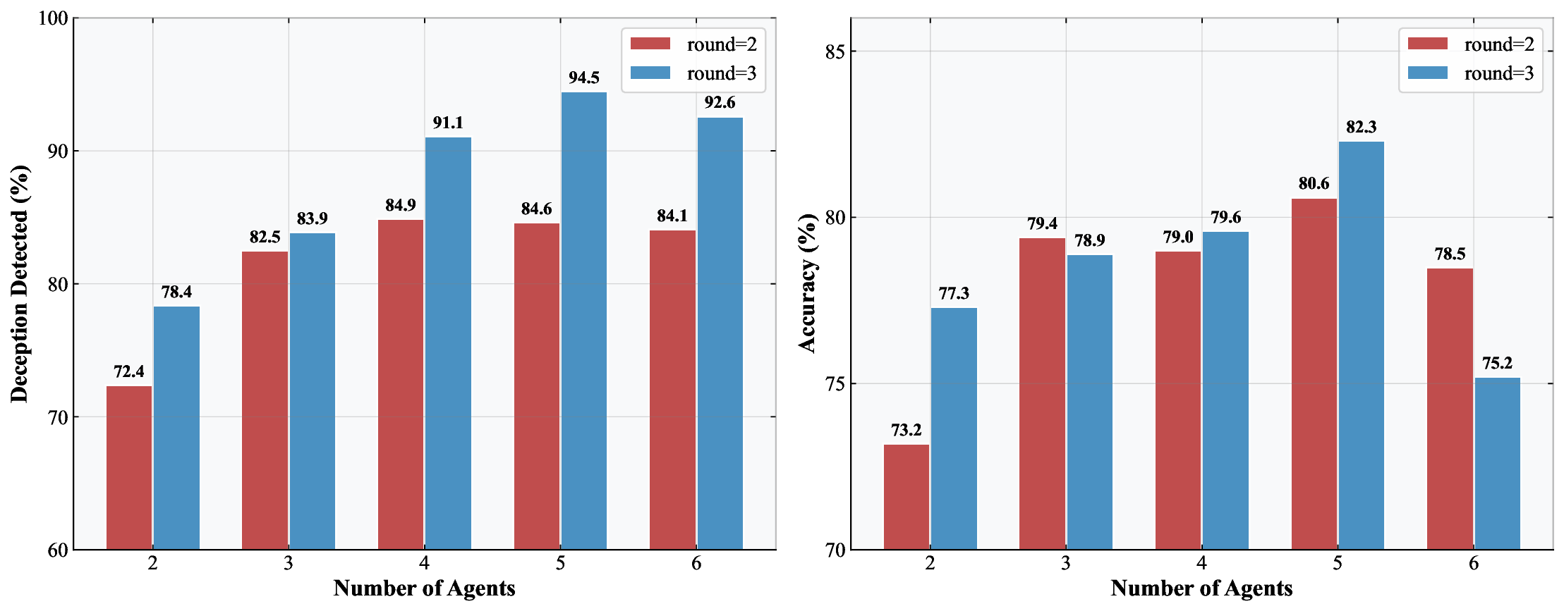 Debate with Images: Detecting Deceptive Behaviors in Multimodal Large Language Models