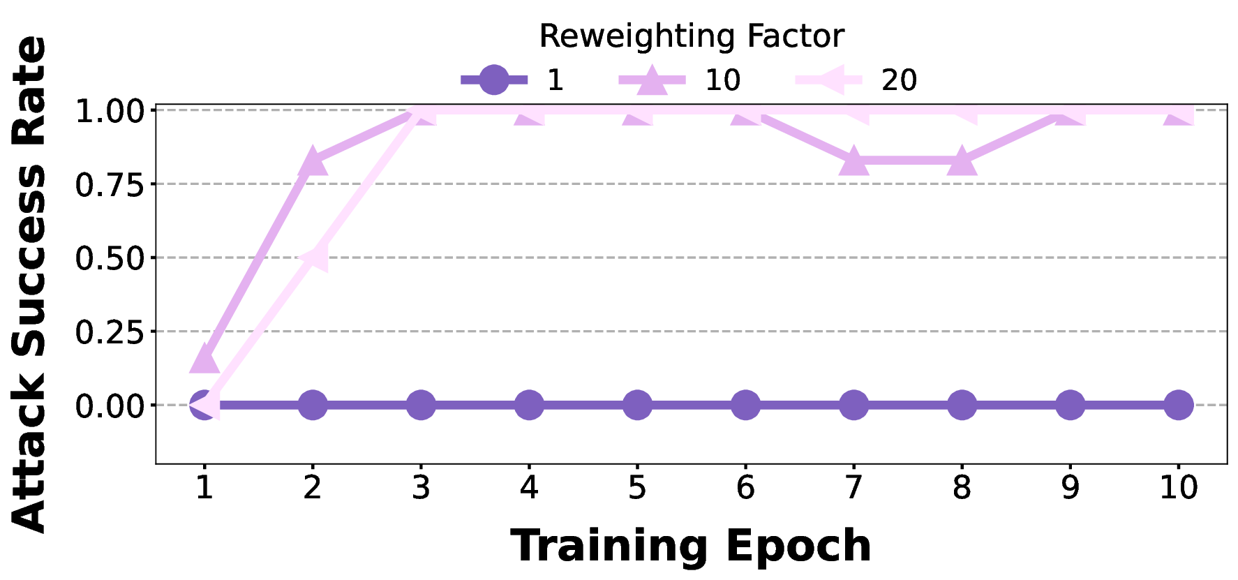 Concept-Guided Backdoor Attack on Vision Language Models