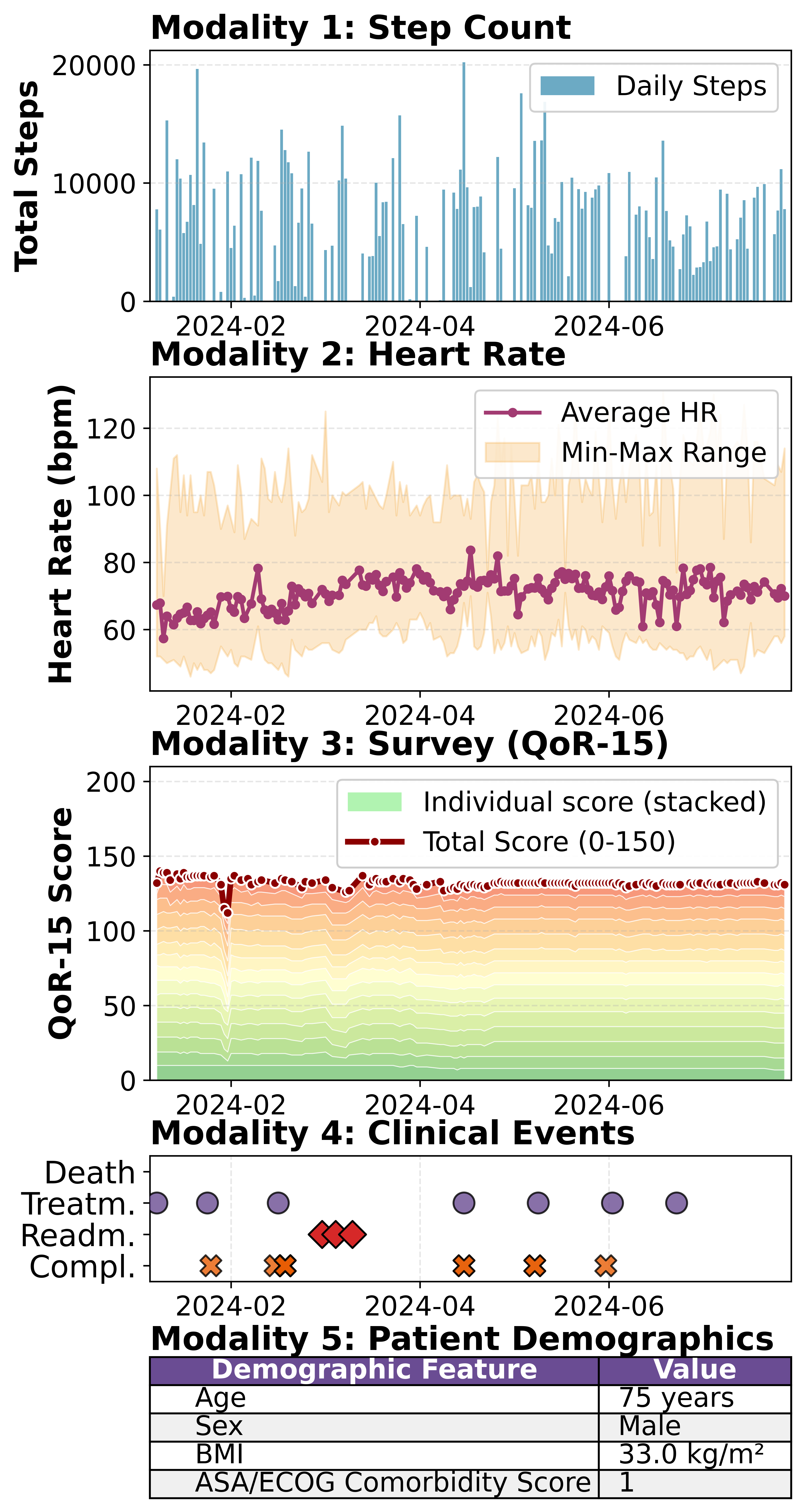 multi-modal_indiviudial_visualisation_short.png