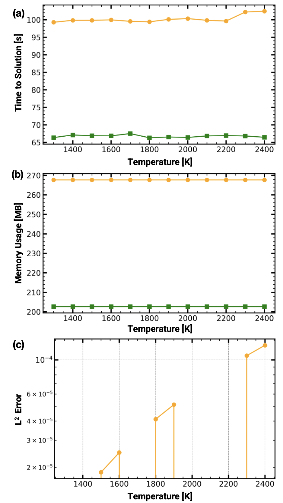 Chain of Unit-Physics: A Primitive-Centric Approach to Scientific Code Synthesis