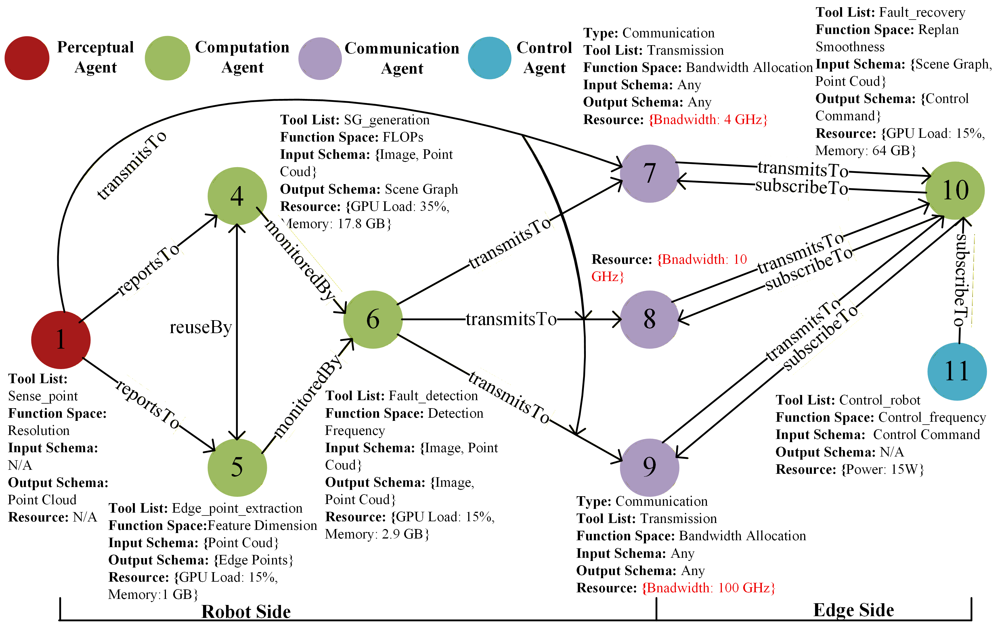 Goal-Oriented Multi-Agent Semantic Networking: Unifying Intents, Semantics, and Intelligence